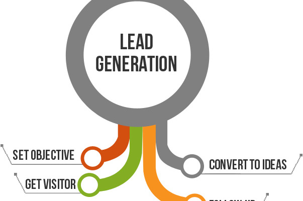 STRUMENTI-lead-generation