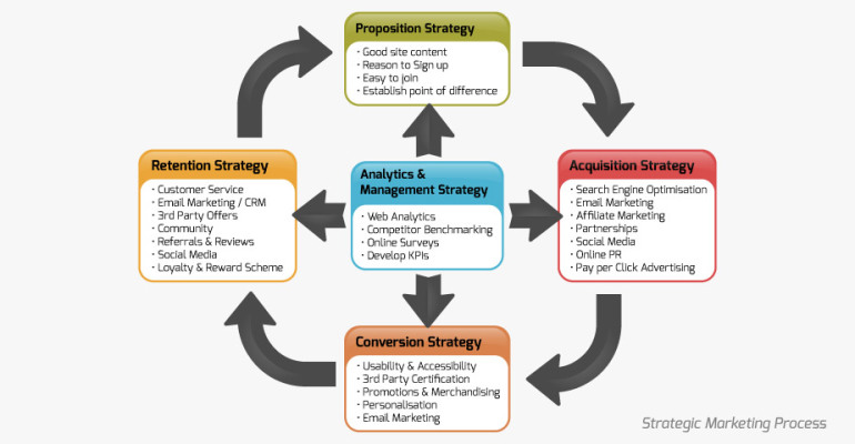 corsostrategiaecommerce