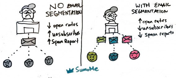 strategia email marketing mirata