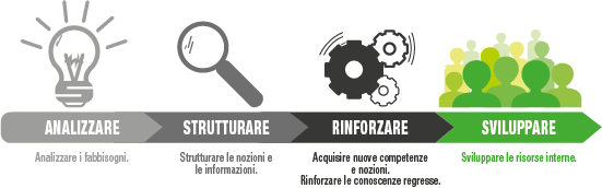 CORSI-ECOMMERCE-AZIENDA