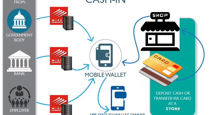 mobilewallet e-commerce