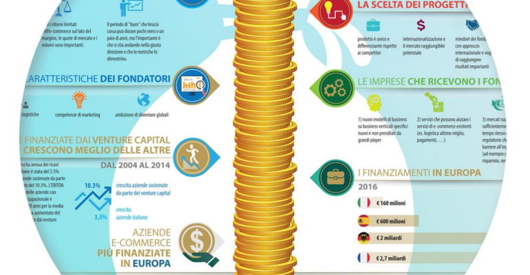 ANDAMENTO-ECOMMERCE-2017