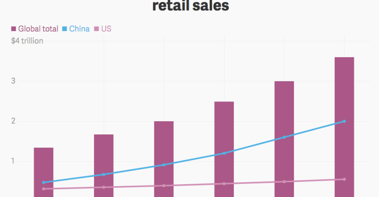 mercato ecommerce china