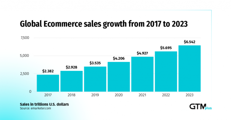 trend-ecommerce-2021